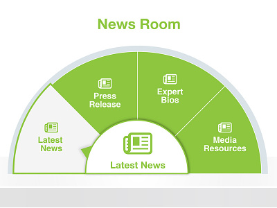 News Room design green interface navigation ui