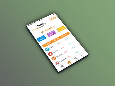 Spending Page Mockup - Cheetah Money app mockup cheetah money mockup spending page