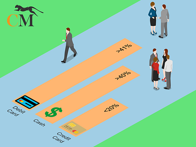 Isometric Spending Graph - Cheetah Money