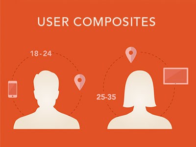 User Composites age demographics female geo iphone location male mobile tablet user