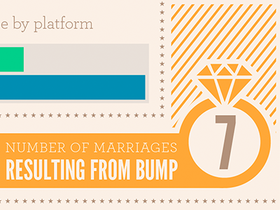 Bump marriages