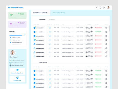 Contact management app dashboard