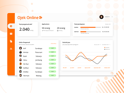 Dashboard Ojek Online adobexd design logo orange ux web website