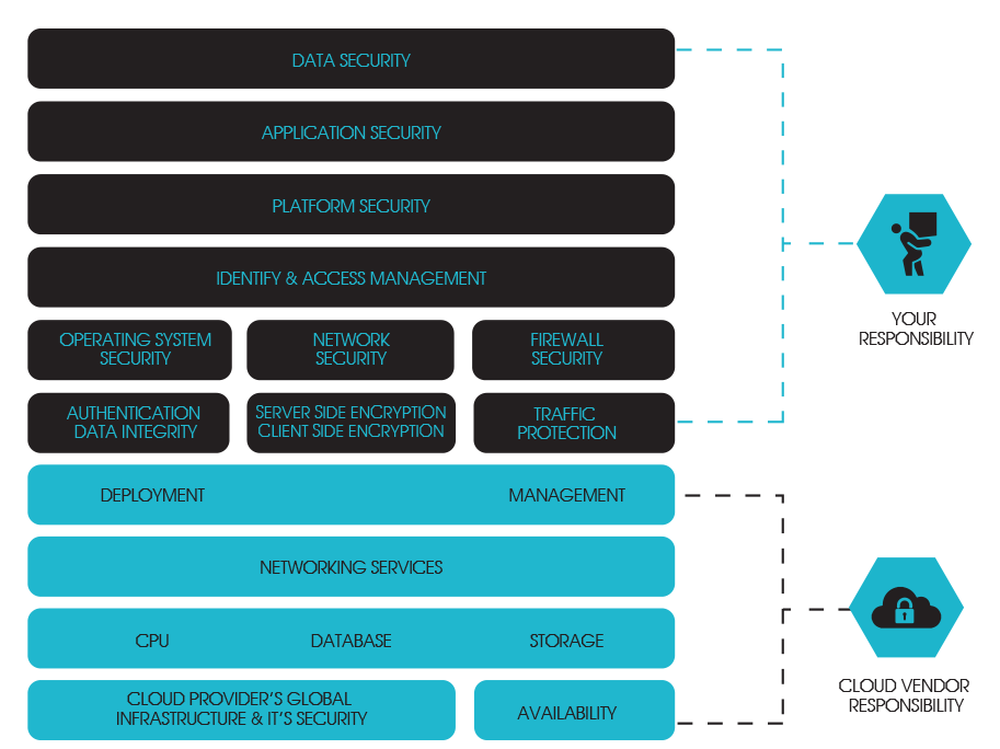 Клоуд тест. Manager по physical Security. Security Testing. Group Security cloud.