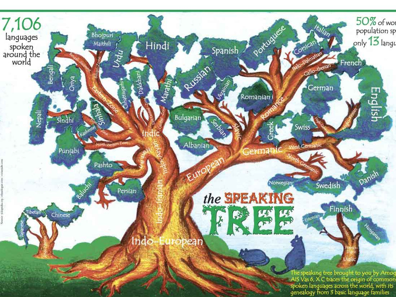 Speaking Tree by Pankaj Mallik on Dribbble