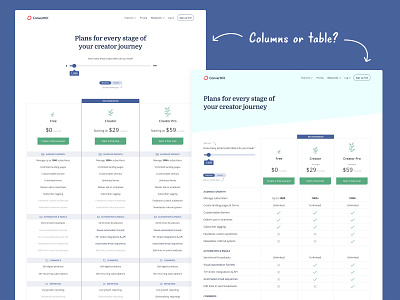 Column or table view for pricing page?