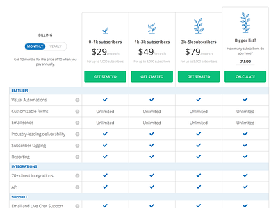 Pricing table