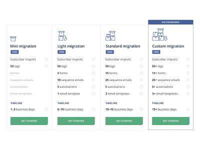 Migration options table migrations pricing table software migration table