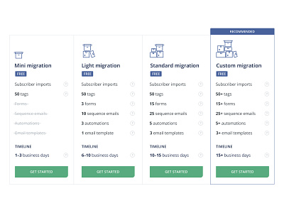 Migration options table