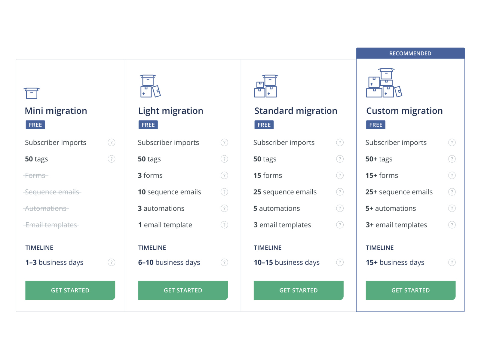 Migration options table by Charli Prangley for ConvertKit on Dribbble