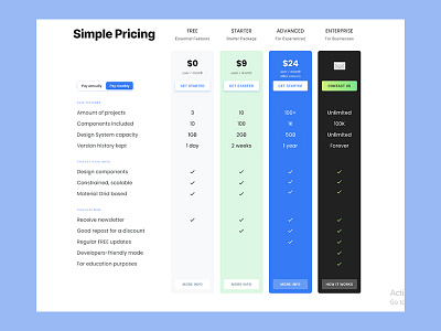 Pricing component
