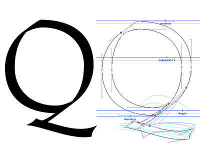 Praetor Vector Options drawing font type design type@cooper typography