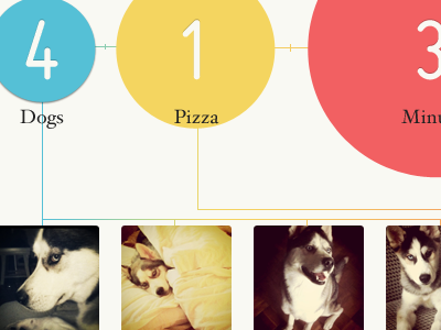 4 Dogs + 1 Pizza color infographic nonsense