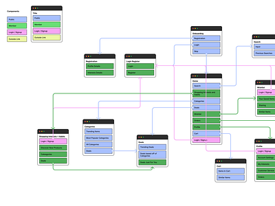 SiteMap