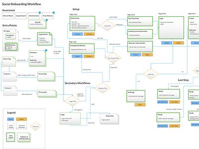 Onboarding Workflow