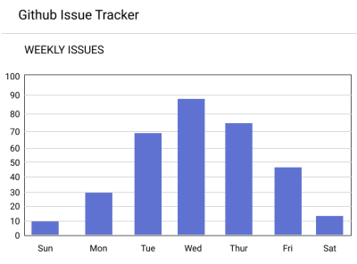 Sample Chart