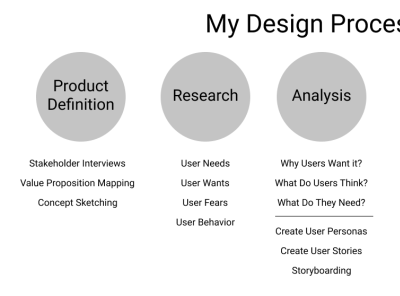 My Design Process