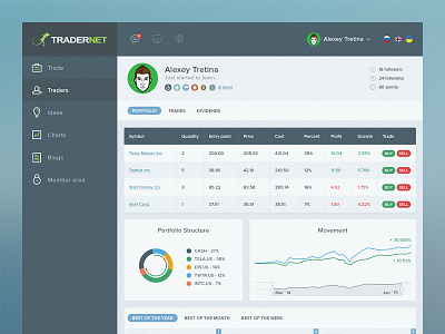 Tradernet Dashboard Concept dashboard design interface stocks trade ui user web