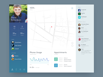 Kid monitoring app card clean dashboard graph kid map profile web