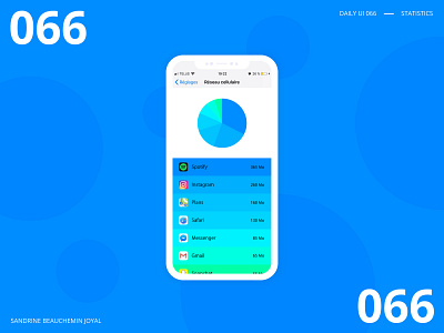 Daily UI 066 - Statistics daily ui daily ui 066 dailyui data consumption statistics ui