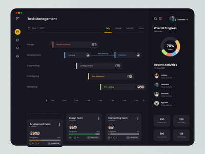 Task Dashboard Design app dashboard design finance management scrum task tracking ui