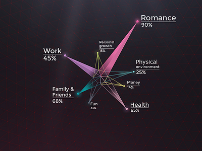 Tetrahedron interactive concept