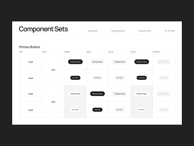 Ocean Bottle Component Sets