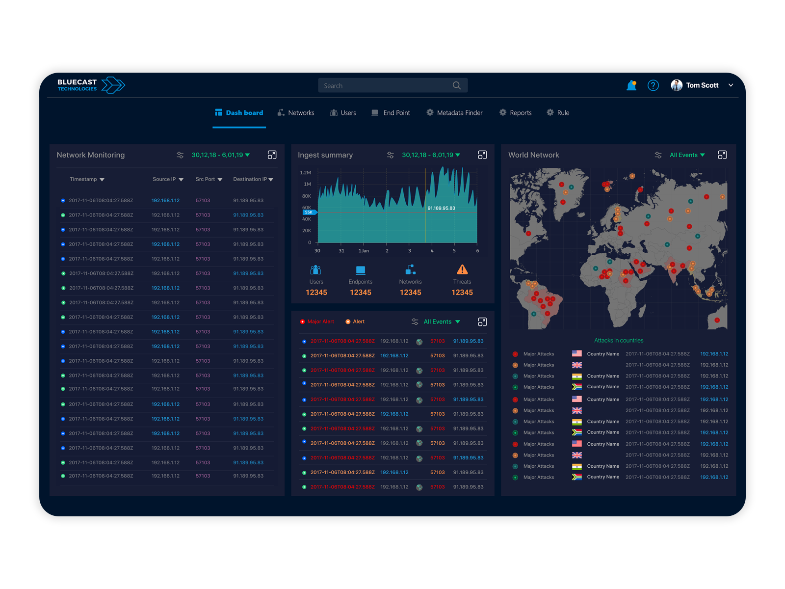 Bro Log - Monitoring by Latheef LP on Dribbble