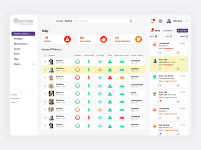 Tracking System for Old Age Home