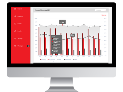 Desktop Dashboard chart dashboard desktop graph imac mockup