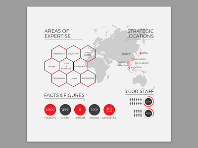 Infographic Design corporate infographic layout