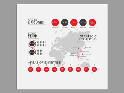 Infographic Design corporate design infographic layout