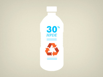 Water bottle bottle icon recycle water