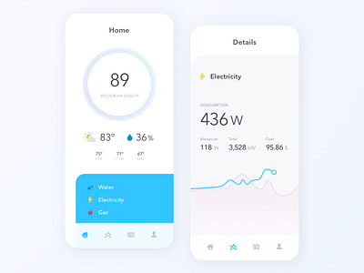 21 Home Monitoring Dashboard