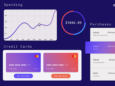 Monitoring Dashboard - Daily UI 21