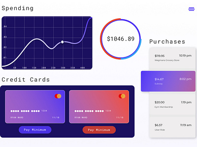 Monitoring Dashboard V2 - Daily UI 21 bank app credit card credit card payment daily 100 daily 100 challenge dashboard dashboard design design ui website