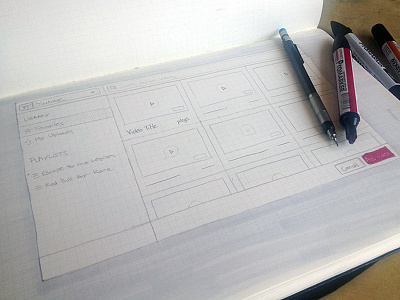 Sketching Videos Plugin