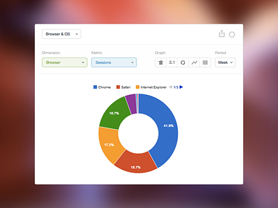 Analytics Explorer analytics chart craftcms explorer google analytics graph interface pie statistics stats ui widget