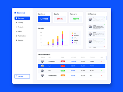 Daily UI 21 — Monitoring Dashboard