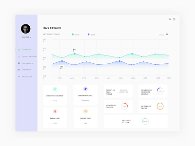 Daily UI #018 - Analytics Chart 017 analytics challenge charts dailyui dailyuichallenge design sketch ui ux