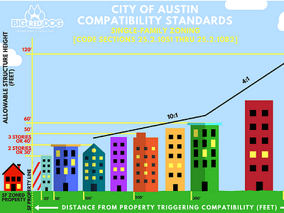 Design Guide for City of Austin