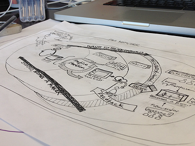User Scenario Sketch for WQED PBS prototype sketch storytelling user experience