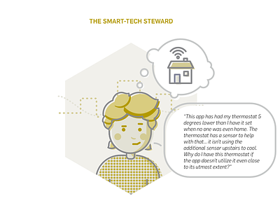 The Smart-Tech Steward Persona design persona illustration insights persona proto persona synthesis ux ux research
