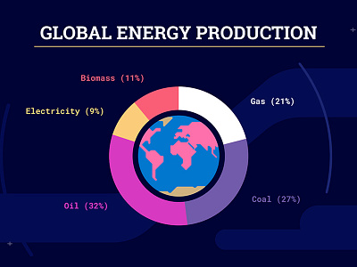2016 Global Energy Production