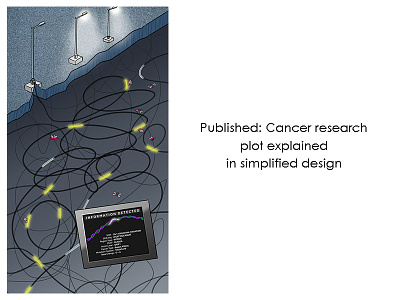 Cancer research plot in simplified design