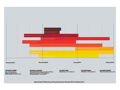 Infographic: Exhibition Timelines data visualization exhibition infographic