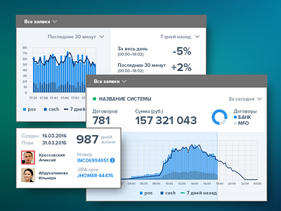 Ui Elemetns Variations analytics chart diagram graph interface metrics ui