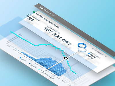 System Activity Dashboard UI 3d chart control dashboard grid screen system ui