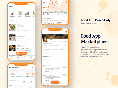 Food App Case Study