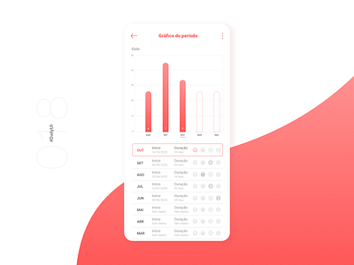 Analytics Chart | Daily UI - 018